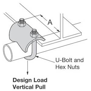 Strut Clamps