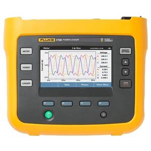 Power Quality Analyzers