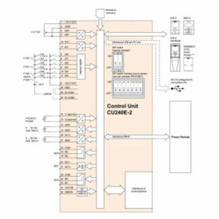 Siemens AG 6SL32440BB131FA0 Standard Inverter Control Unit