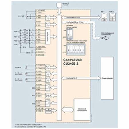 Siemens AG 6SL32440BB121BA1 Standard Inverter System Control Unit