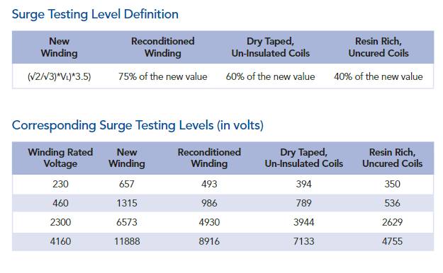 surge-test