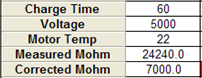 PdMA IR test result